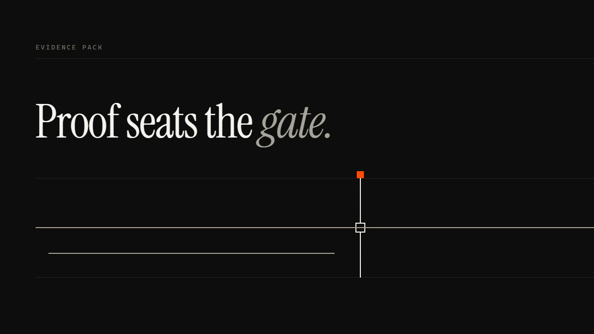 Banner reading Proof seats the gate: a run with linked items passes while a run of repeated flags stops before it