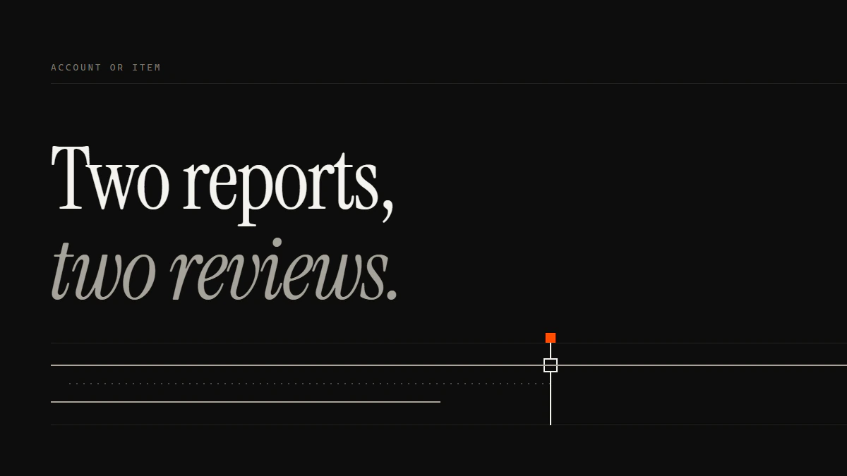 Banner reading Two reports, two reviews: account reporting reaches the identity gate while item reports collect as strikes