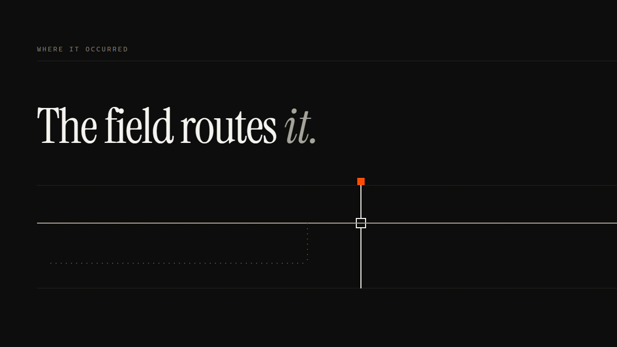 Banner reading The field routes it: one report run splits toward profile and chat gates; only the chat gate opens