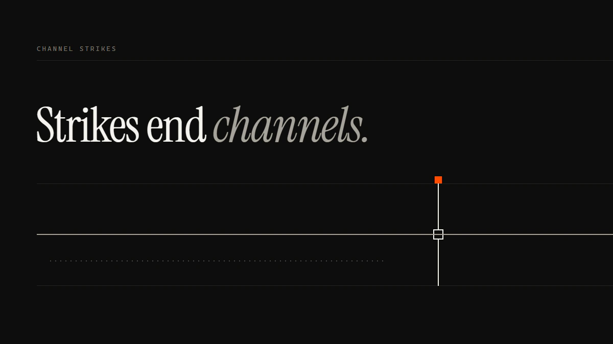 Banner reading Strikes end channels: three video runs reach the gate in turn while a lone channel report stops short
