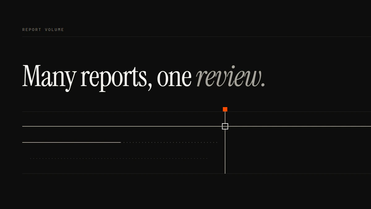 Banner reading Many reports, one review: three report runs reach a gate and only the run carrying a violation passes.