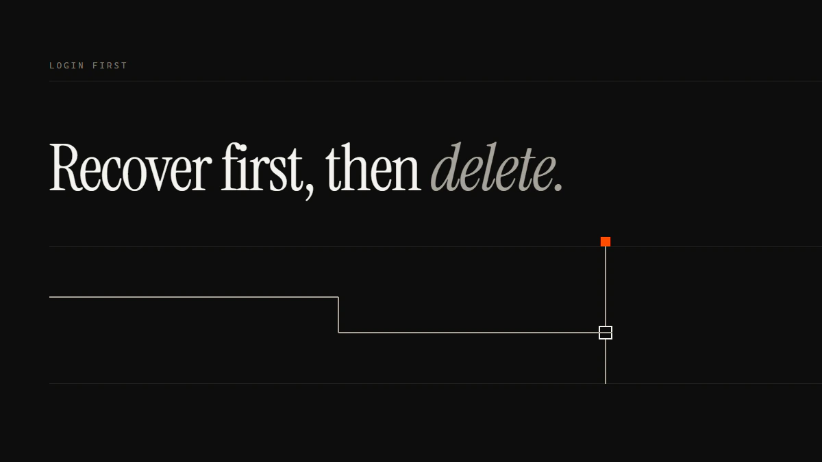 Banner reading Recover first, then delete: one run turns down a step and stops dead at the gate