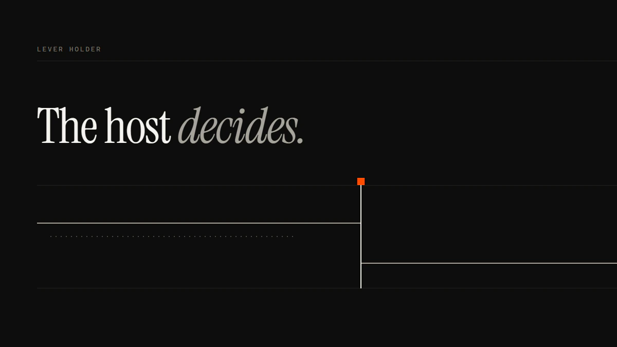 Banner reading The host decides: a request run turns down at the host gate while a report run stops short