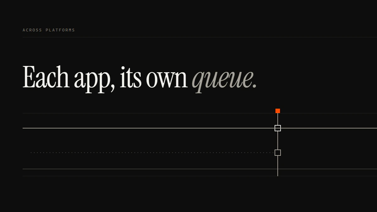 Each app, its own queue: one run passes its own gate, a second stays dotted to an open aperture, a timeline runs on.