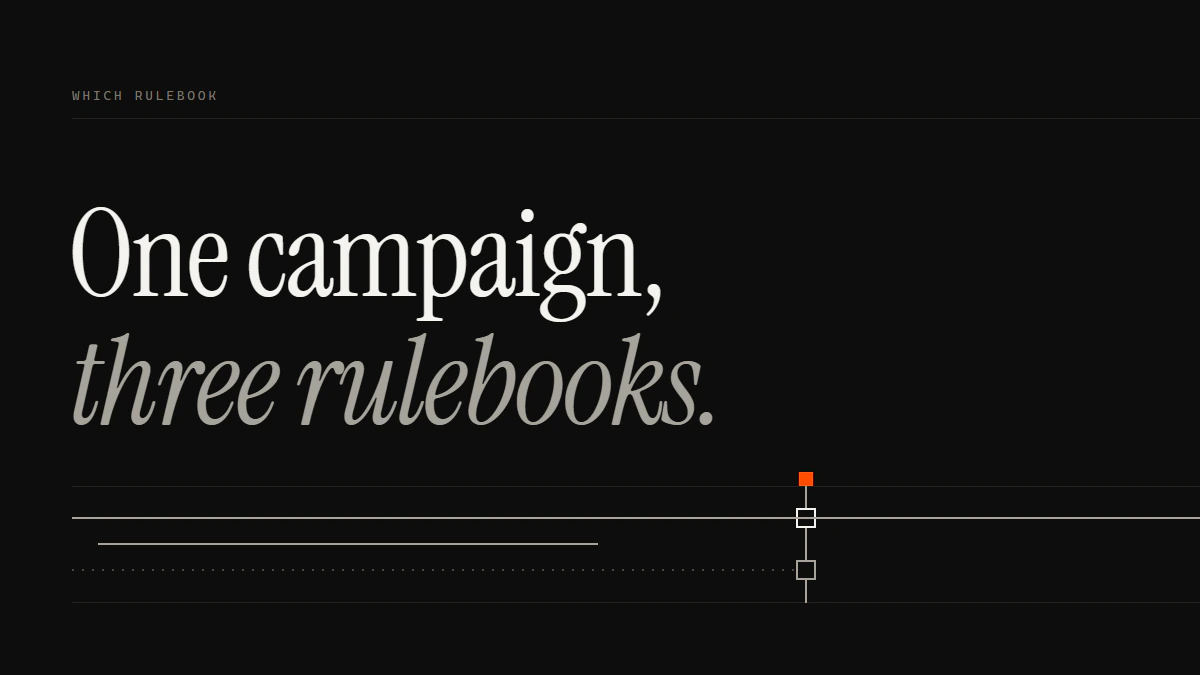 One campaign, three rulebooks: only the run filed under its own rule passes the Facebook harassment report gate.