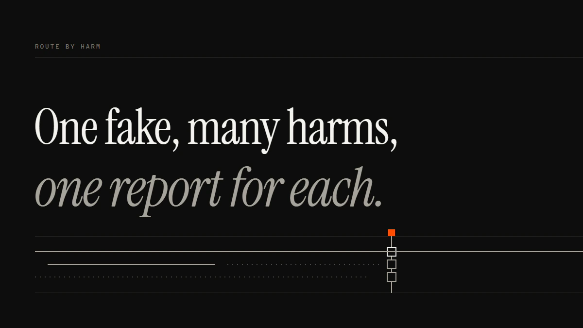 Banner reading One fake, many harms, one report for each: a Facebook impersonation report reaches only the impostor queue