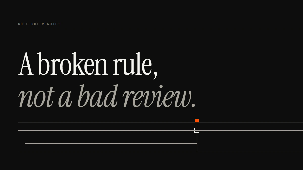 Fake review removal banner reading A broken rule, not a bad review: one run clears the gate, the dispute run stops dead