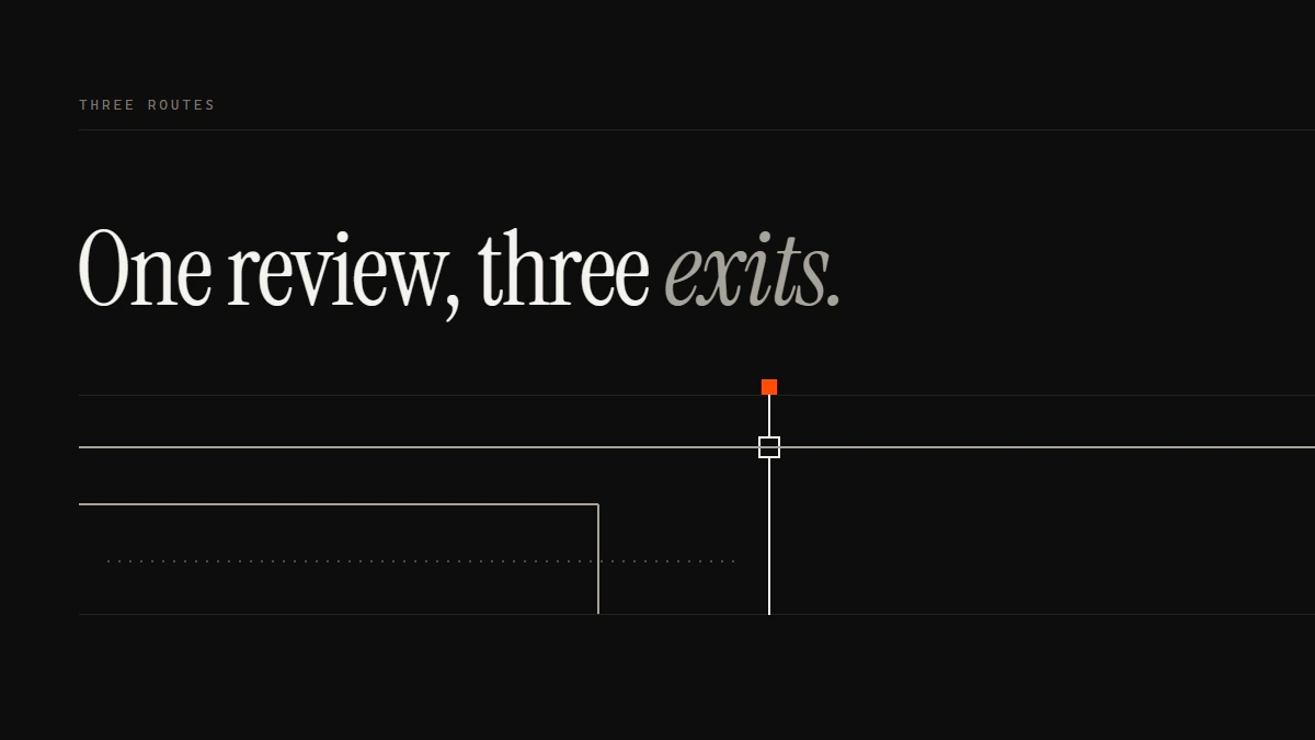 Banner reading One review, three exits: one run passes the gate, one turns out of the band early, one stays dotted
