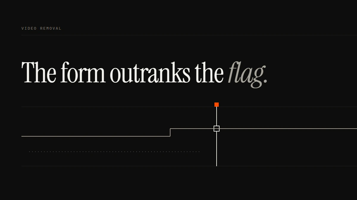 Banner reading The form outranks the flag: a solid run steps up and passes a gate while a dotted run never reaches it