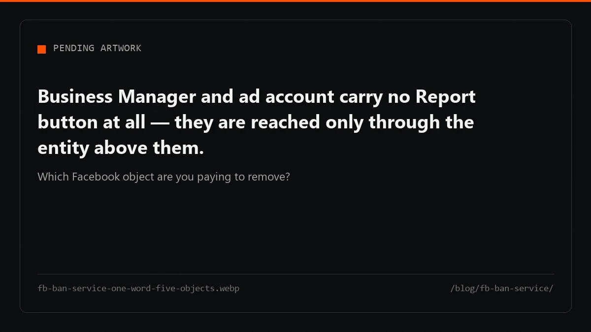 A facebook ban service quote fans into five Facebook objects, two of which no public report can reach.