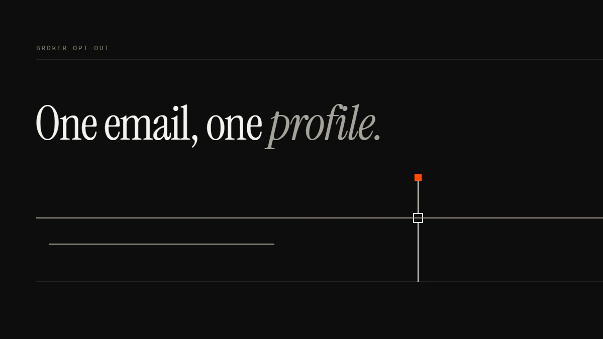 Banner reading One email, one profile, on how to get removed from ZoomInfo: one run crosses a gate, one stops short