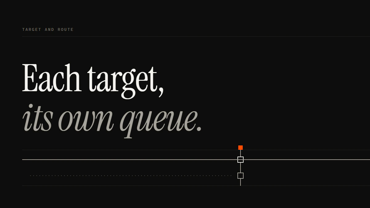 Banner reading Each target, its own queue: how to get someone's TikTok banned turns on which report run reaches the gate