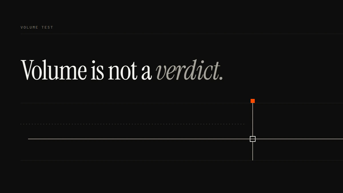 Banner reading Volume is not a verdict: a dotted run stops short of the gate while one solid run passes through