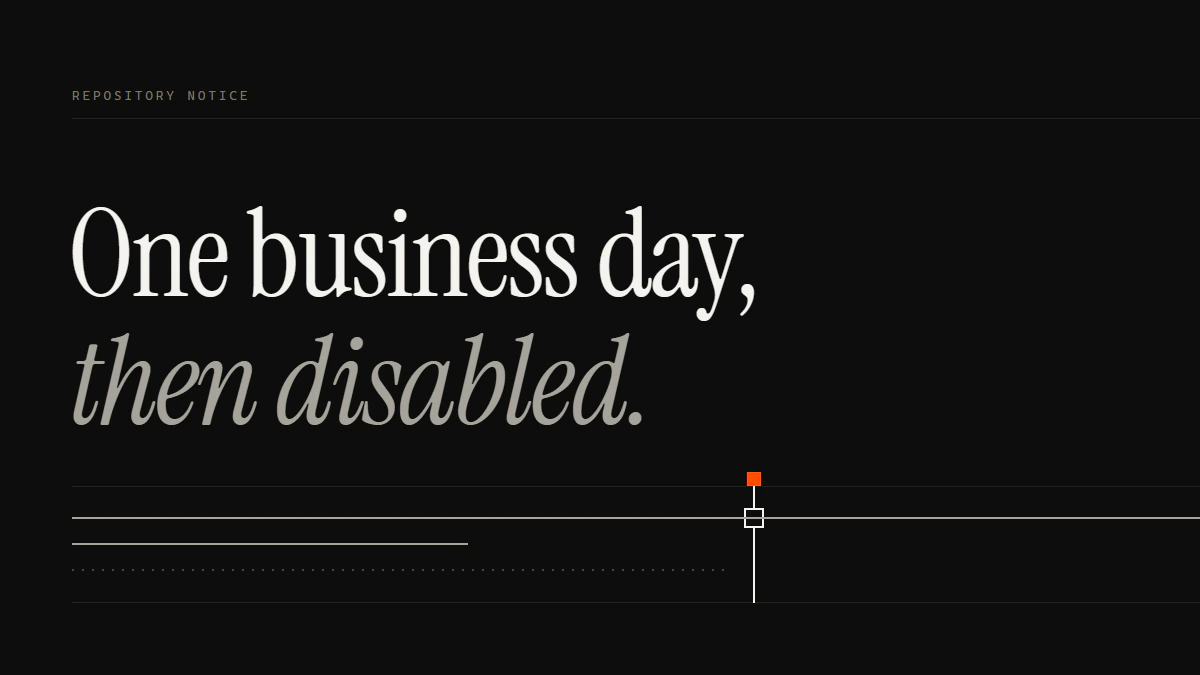 Banner reading One business day, then disabled: a GitHub DMCA takedown service run crosses the gate; forks stay dotted