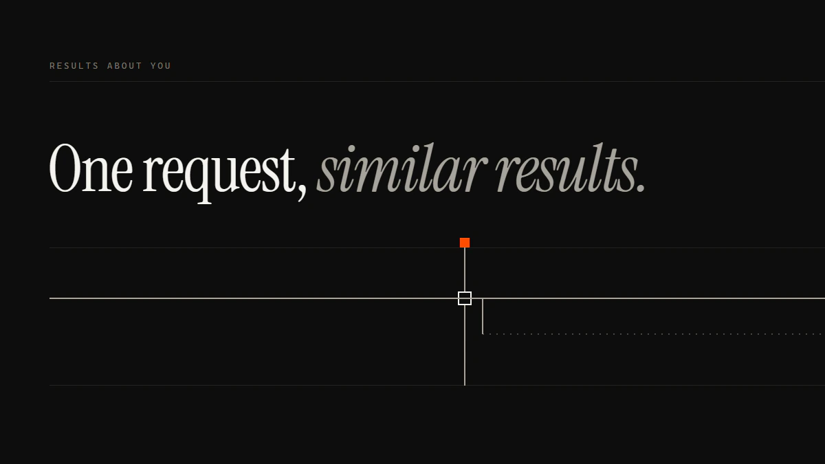 One request, similar results: one run passes the gate, then branches down into a dotted run for similar results filtered out.