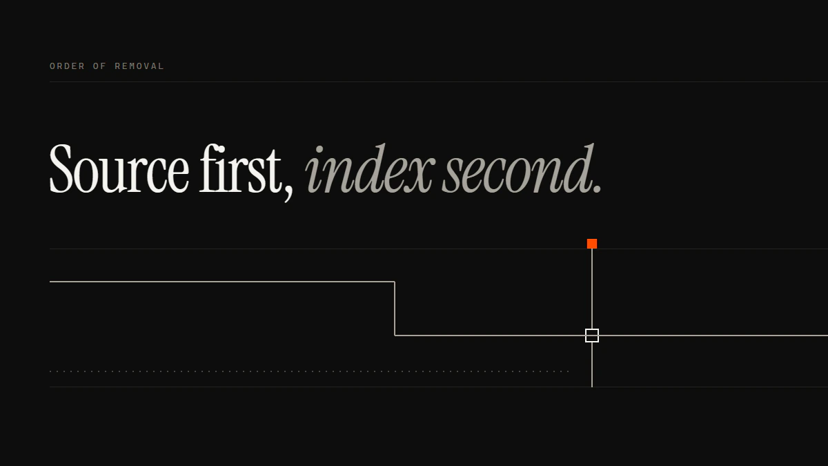 Source first, index second: the source run ends, turns down into the index run and passes the gate; a dotted run stops short.