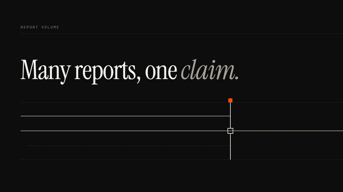 Banner reading Many reports, one claim: three runs meet the gate and a single line continues past it to the edge
