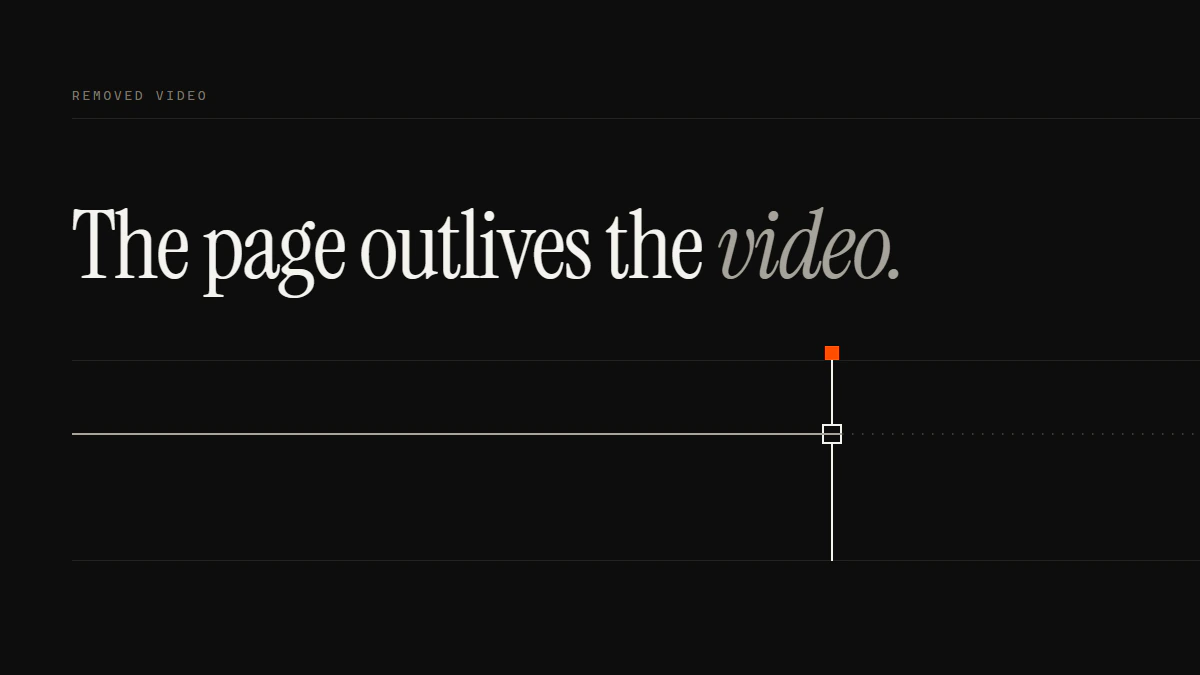 Banner reading The page outlives the video: a solid run reaches the gate and only a fine dotted run continues past it