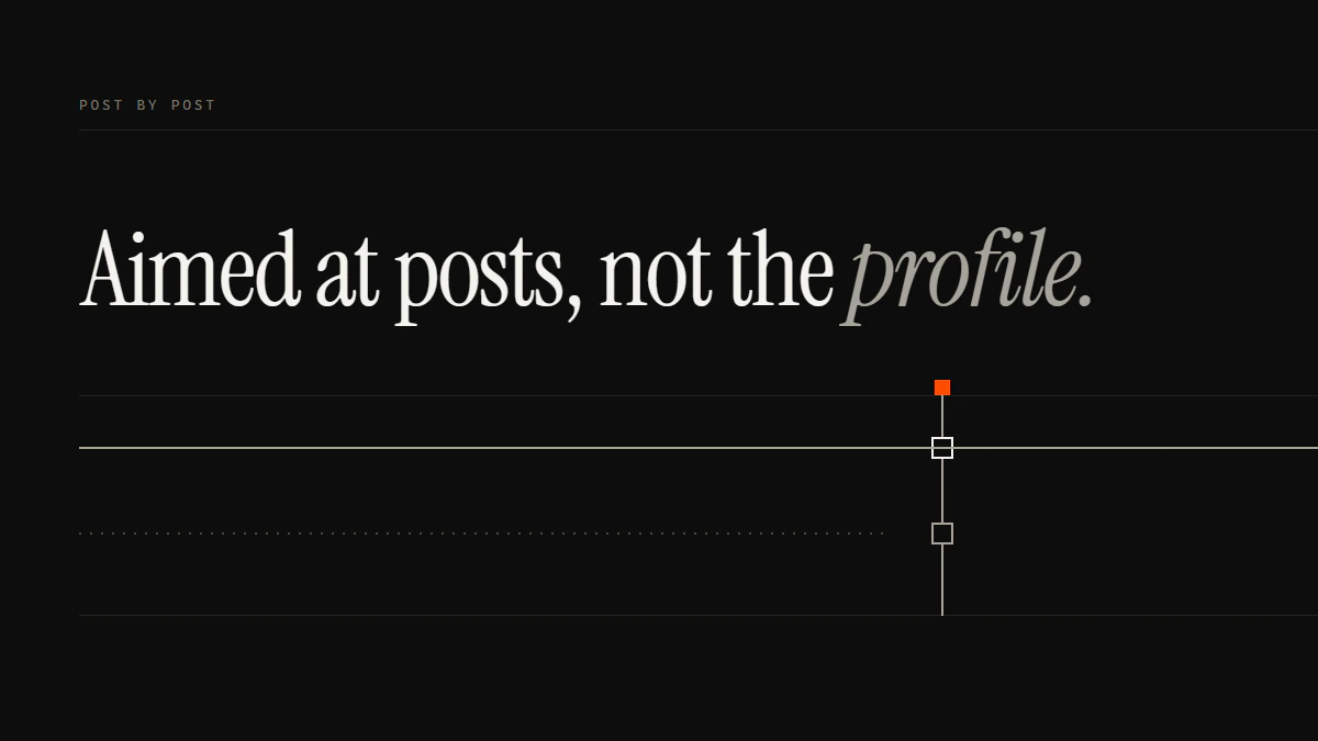 Aimed at posts, not the profile: a solid post-level run seats the gate while a dotted profile run stops short of it.
