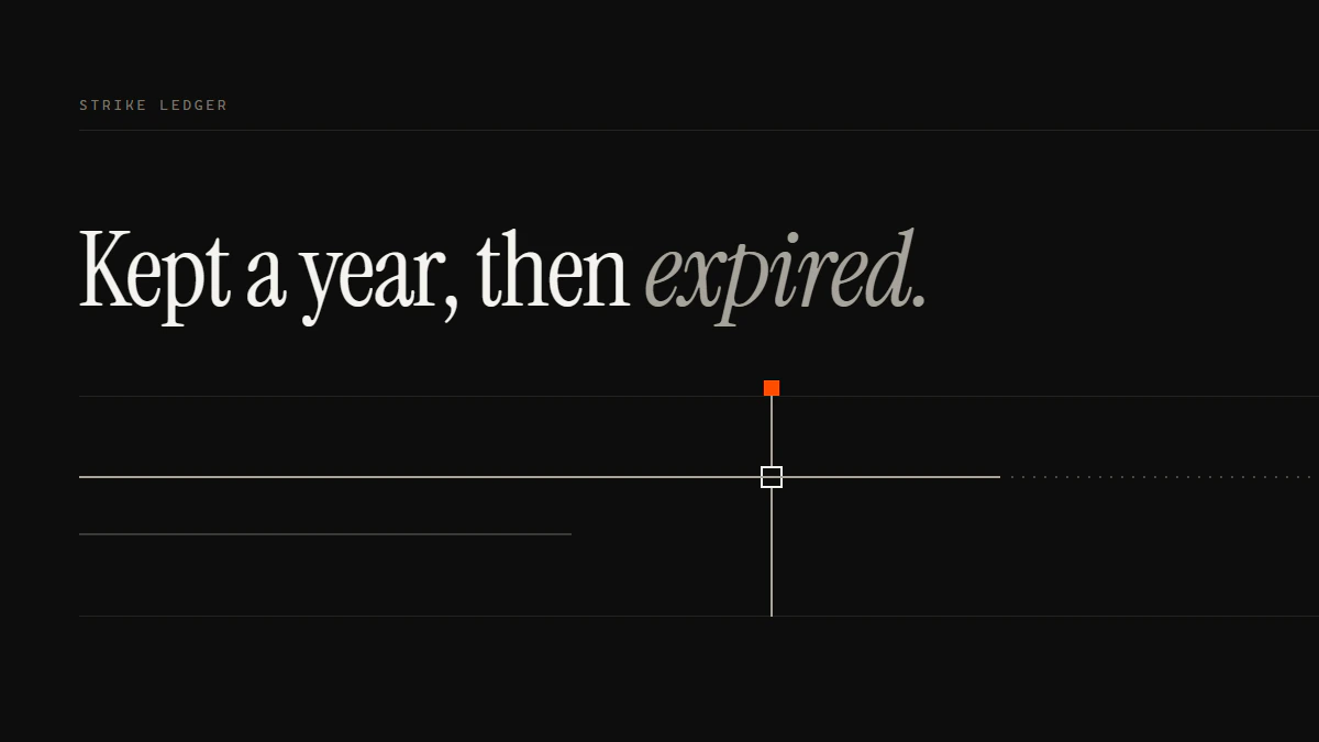 Kept a year, then expired: one strike run passes the gate as a solid line and continues past it only as a dotted line.