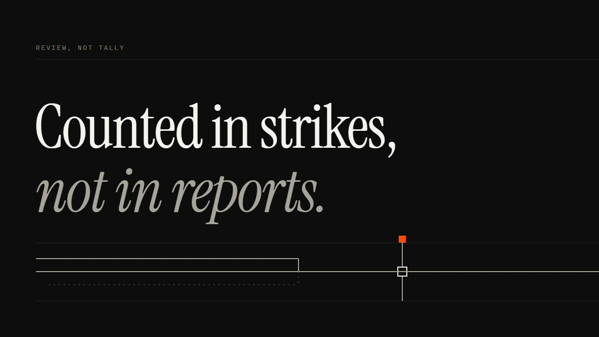 Counted in strikes, not in reports: how many reports to get banned on IG, drawn as three runs joining one line at a gate.