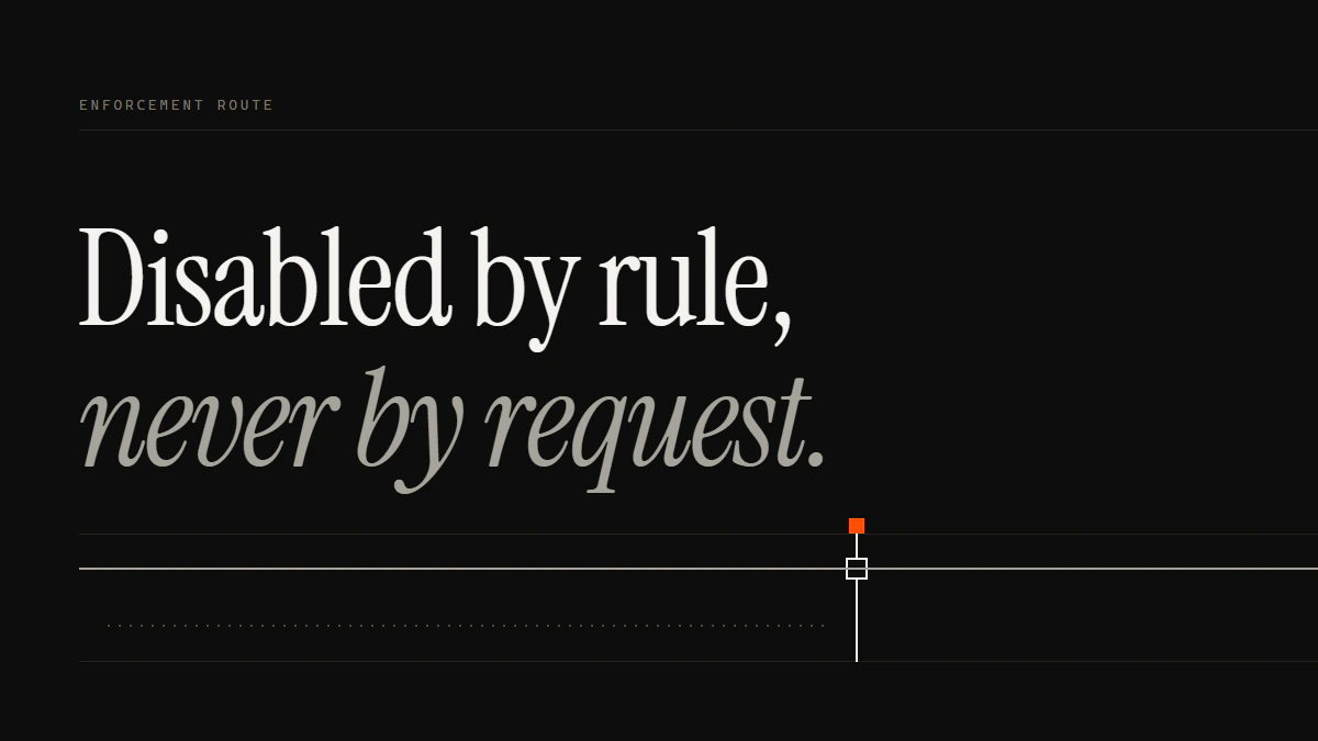 Banner reading Disabled by rule, never by request: how to ban Snapchat account abusers, a rule-backed run passes the gate