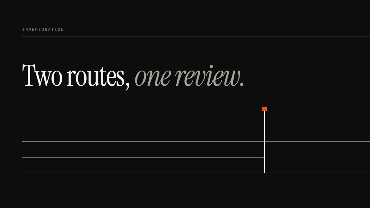 Banner reading Two routes, one review: an in-app run and a support-form run join at the gate and continue as one line