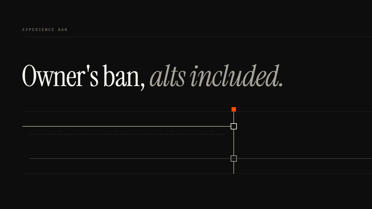 Banner reading Owner's ban, alts included: the player run and the dotted alt run both stop at the experience gate.