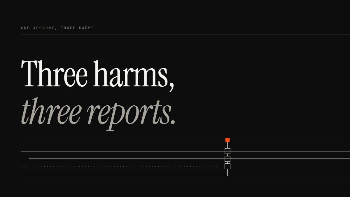 Banner reading Three harms, three reports: how to report a fake X account when each harm needs its own route