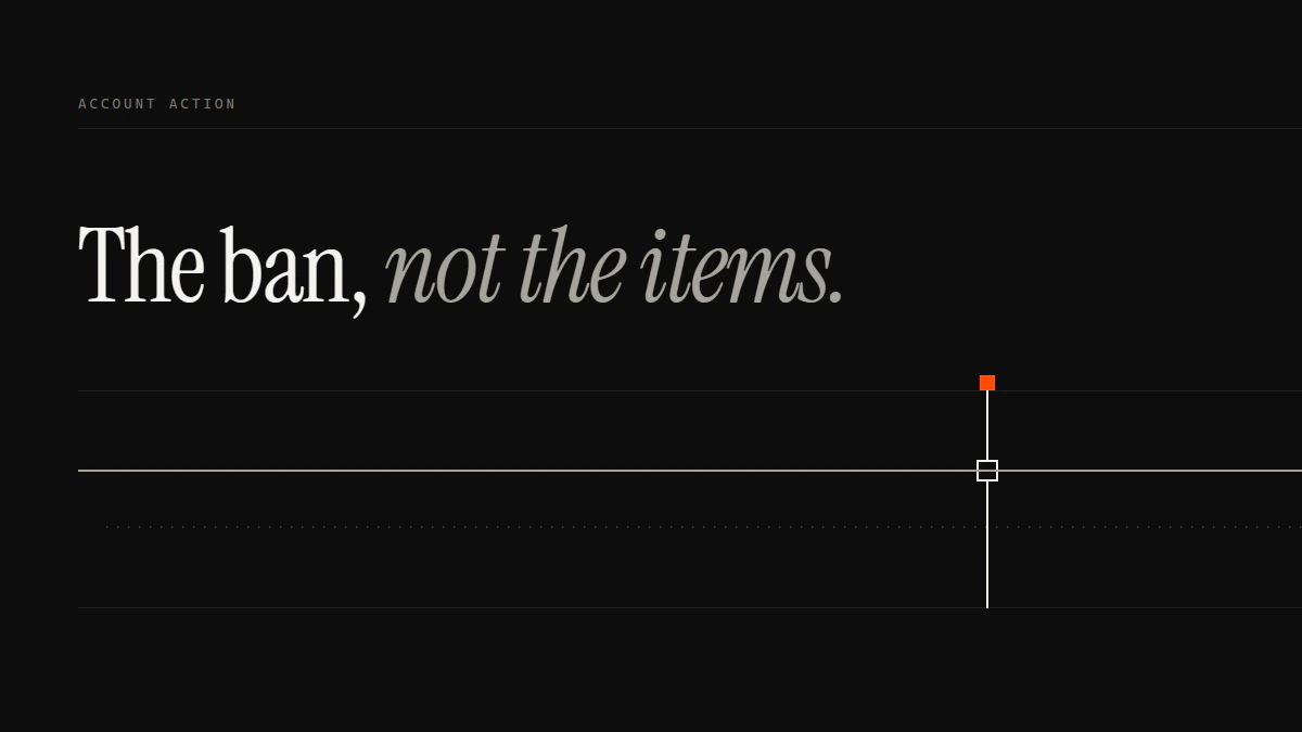Banner reading The ban, not the items: one run crosses the gate to the edge and an offset run stays dotted throughout