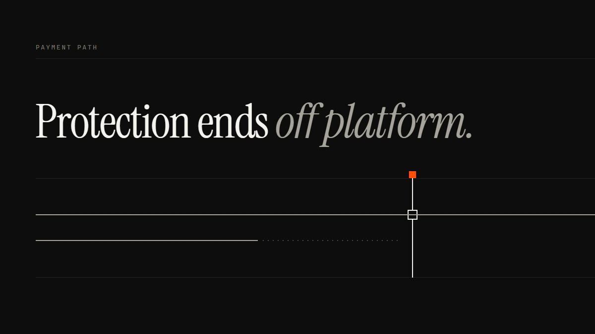 Banner reading Protection ends off platform: one run passes the gate to the edge while the other breaks into dots before it