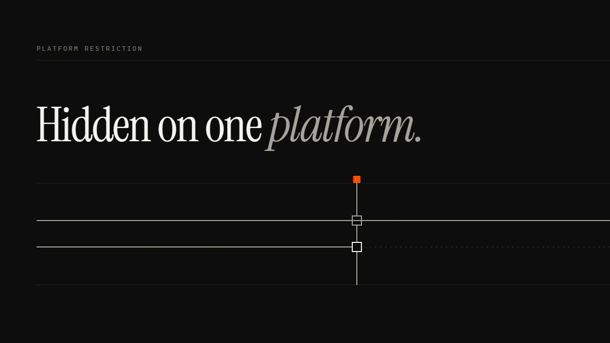 Banner reading Hidden on one platform: one run passes the gate, the other stops at an open aperture and resumes in dots.