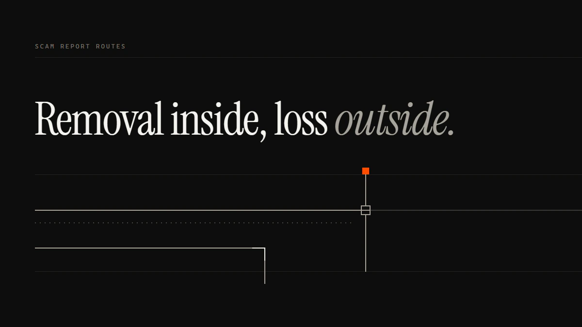 Removal inside, loss outside: one run passes the gate, one turns out of the band before it, and a dotted run stops short.