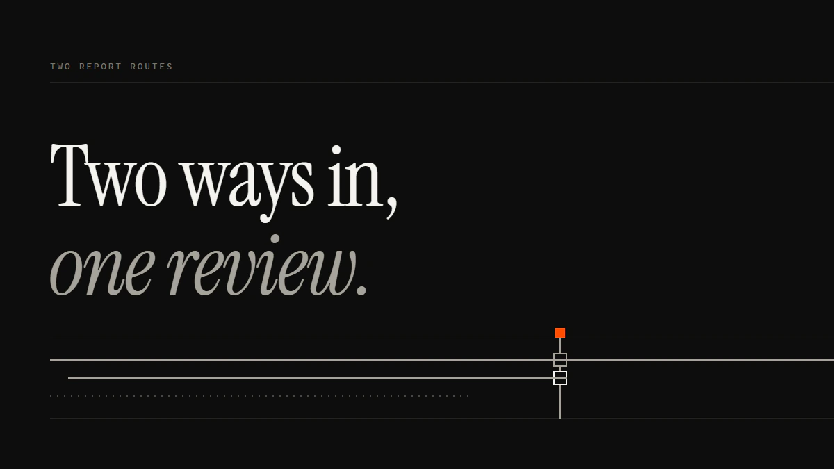 Two ways in, one review: to report a Discord user, message and profile runs seat one gate; a dotted block run stops short.