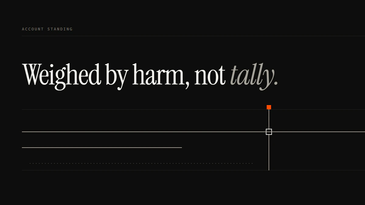 Weighed by harm, not tally: one run passes the gate outright, one stops short in a butt cap, a dotted run never arrives.