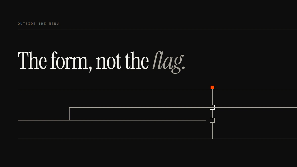 Banner reading The form, not the flag: a rights-form run passes the gate where the in-app report run stops