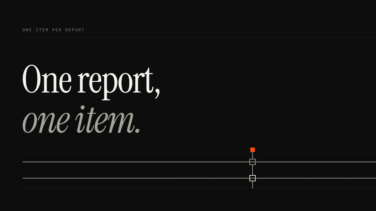 Banner reading One report, one item: how to report Instagram post content, each run reaching the gate on its own