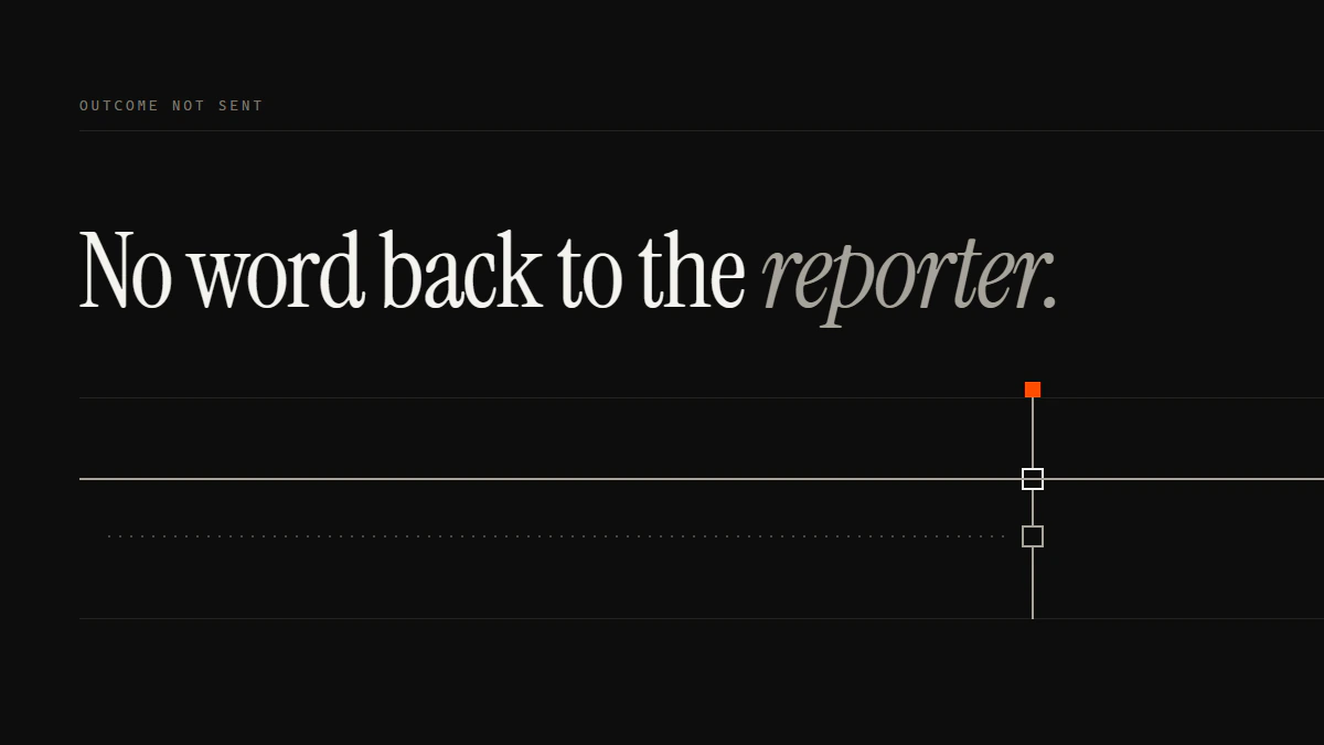 Banner reading No word back to the reporter: the report run passes the gate; the return run stays dotted, never reaching it.
