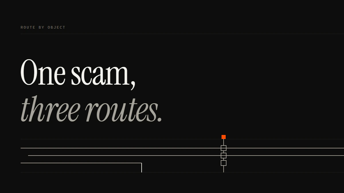 Banner reading One scam, three routes: how to report scam on Telegram by message, by account, or off the app for lost money.