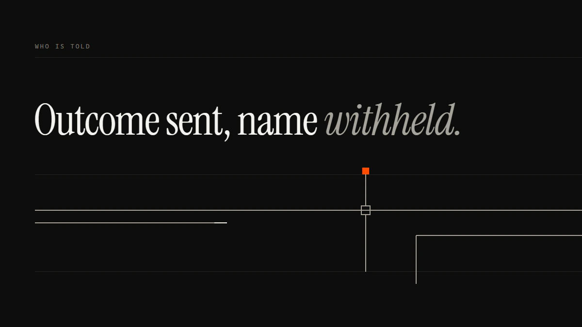 Outcome sent, name withheld: the report run passes the gate, the name run stops far short, and a notice leaves beyond it.