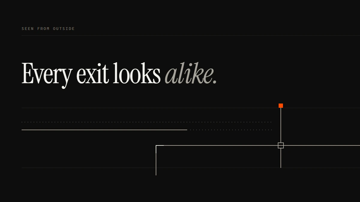 Every exit looks alike: two outside checks stop short of the gate, and only the reporter’s own run passes through it.