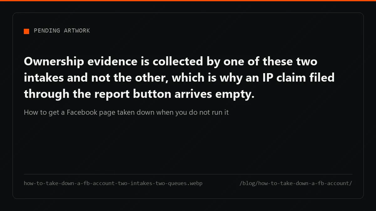 The in-Page report button and the intellectual property form feed separate queues with separate evidence standards.