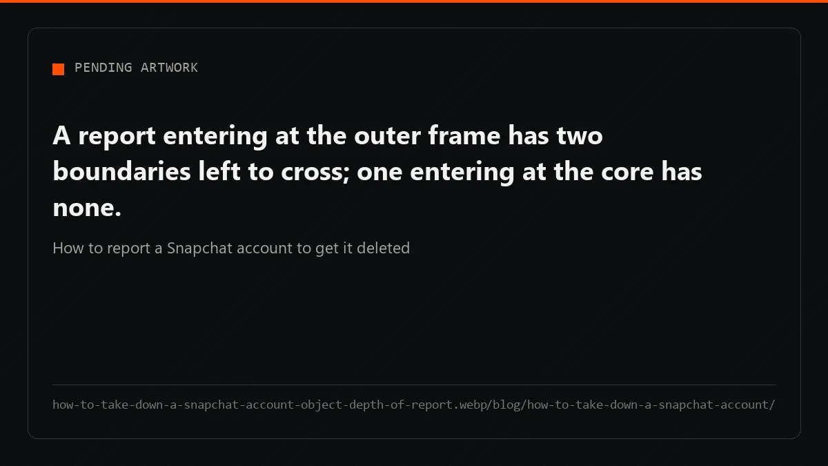 Three nested frames, each entered by a report line at a different depth; only the innermost line reaches the core.