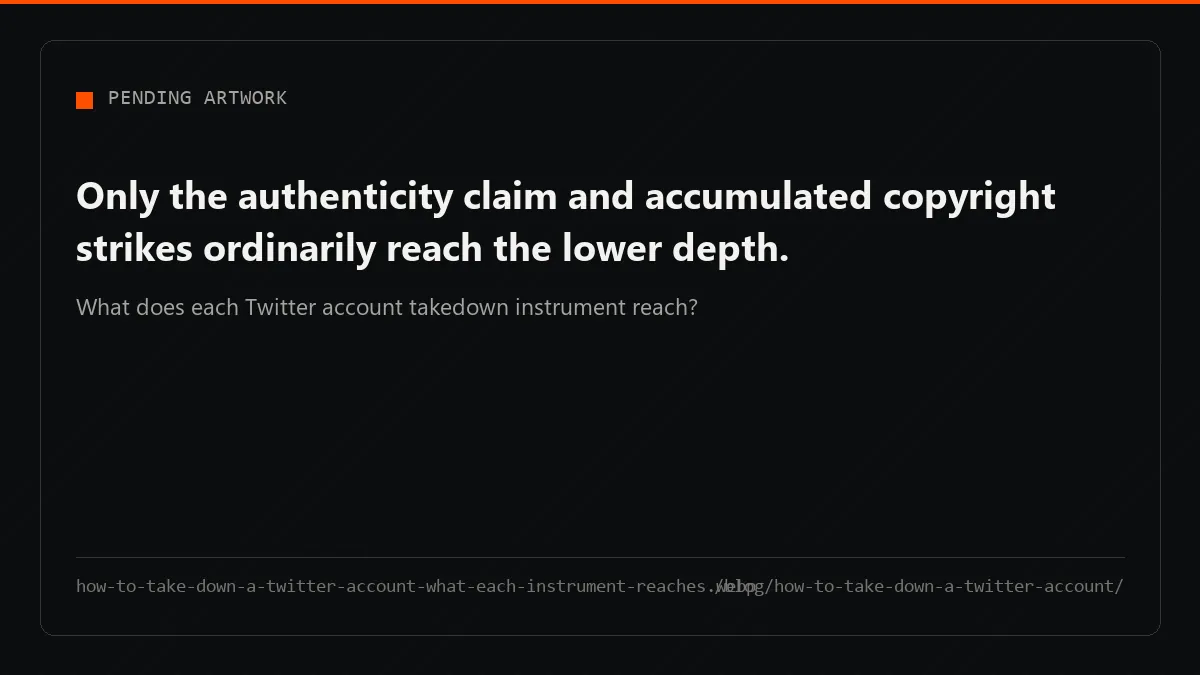 The two depths an instrument reaches when you take down a Twitter account: one post, or the whole profile.