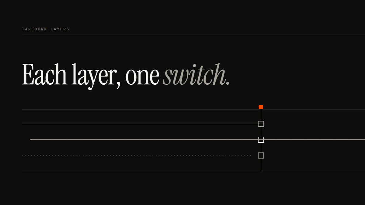 Banner reading Each layer, one switch: three runs meet one gate, one stopping, one passing, one dotted short