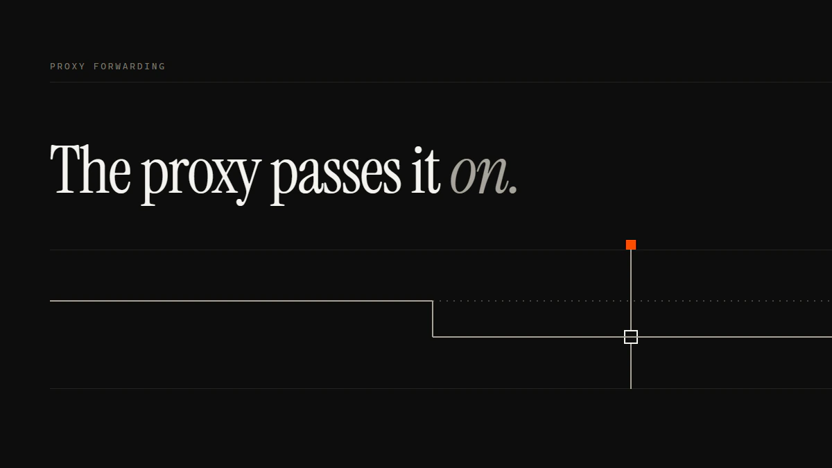 Banner reading The proxy passes it on: a run turns down to reach the gate while its dotted line carries on