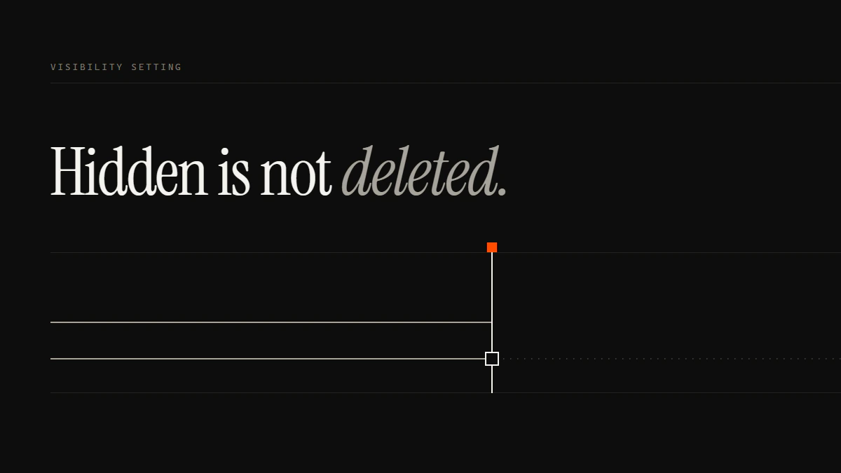 Banner reading Hidden is not deleted: one run ends at the gate, another continues past it as a dotted line