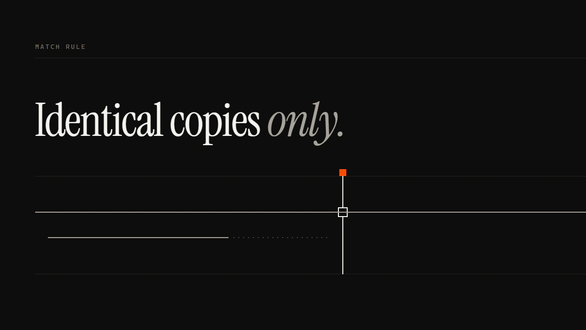 Banner reading Identical copies only: one run passes the gate to the edge while an offset run breaks and ends in dots