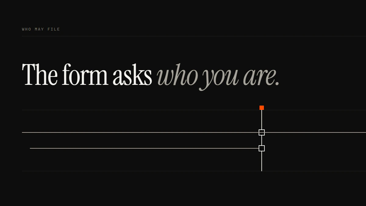 Banner reading The form asks who you are: one run passes the gate while an offset run halts at an open aperture