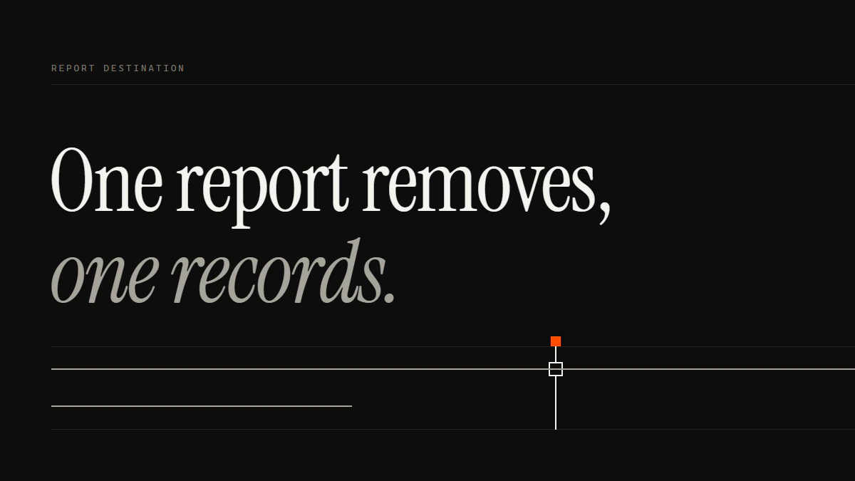 Banner reading One report removes, one records: an impersonation takedown run crosses the gate, a second stops short